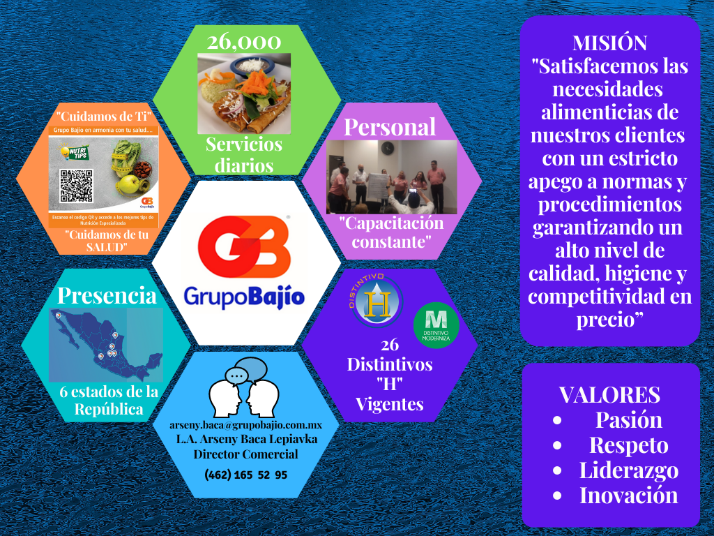 Grupo Bajío Comedores Industriales